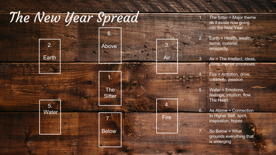 The New Year Spread What's blowing in on the four winds? Elise Oursa